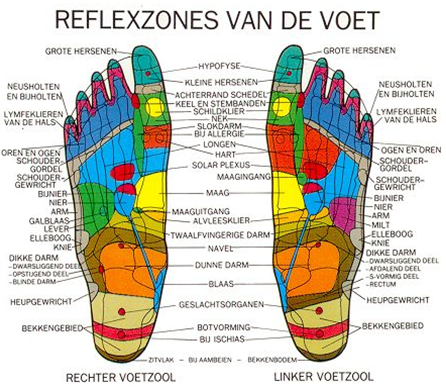 voetzoolreflex
